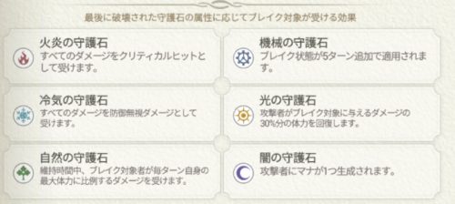 Exos Heroesブレイク