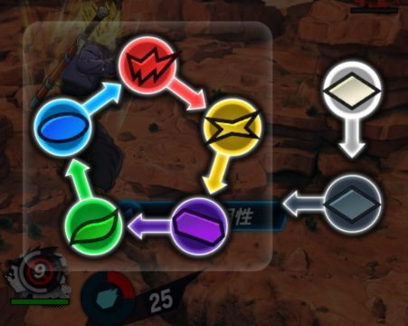 赤>黄>紫>緑>青>赤の属性を考慮すると効果的!