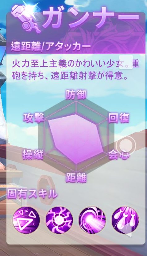 ラストエトワールのガンナーステータス