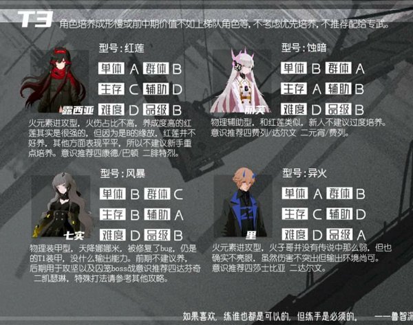 パニグレのTier表3