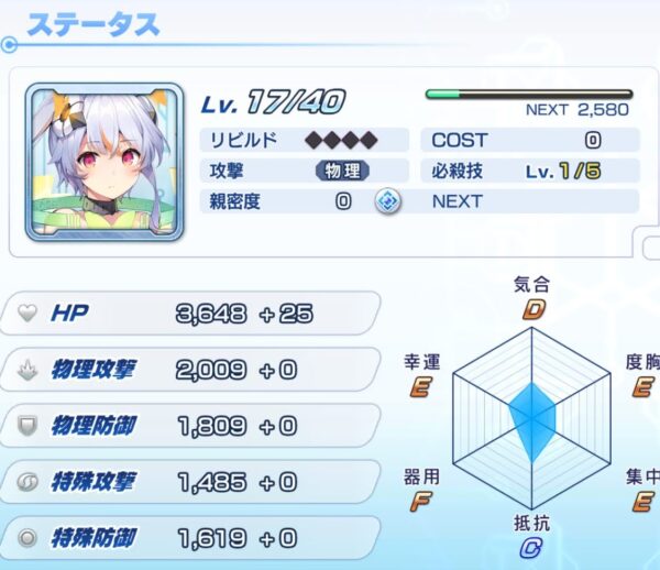 ファンリビ エンデ能力値