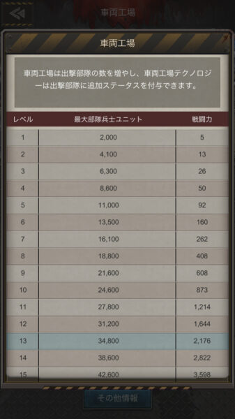 【Age of Z】部隊出撃の上限