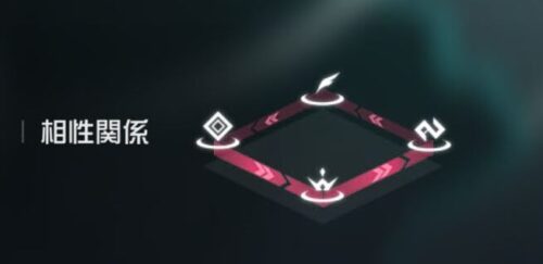 【ブラックサージナイト】敵に対する相性図