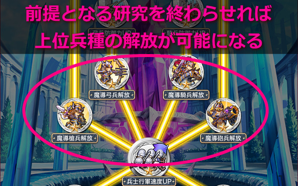 クリユニ クリスタルオブリユニオン 魔導兵 神聖兵 解放 研究